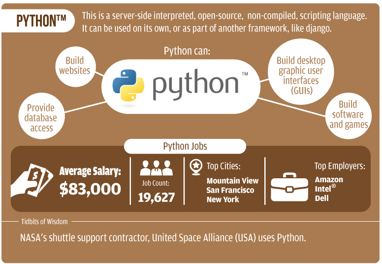 Python Programming Through YouTube Channels Why to Learn Python programming?