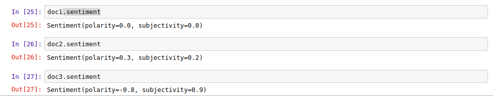 Sentiment Analysis Using TextBlob Library